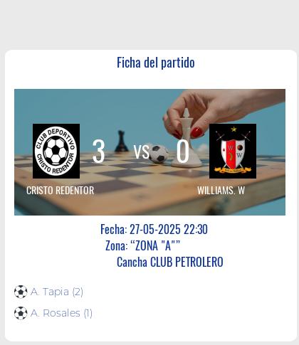 Fecha 13: Finalizo el partido de CRISTO REDENTOR VS WILLIAMS. W