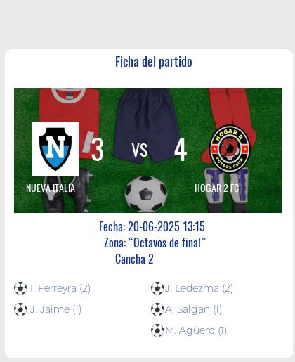 Fecha 1: Finalizo el partido de NUEVA ITALIA VS HOGAR 2 FC