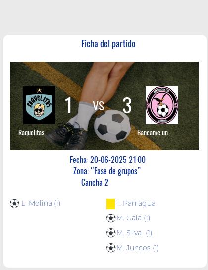 Fecha 12: Finalizo el partido de Raquelitas VS Bancame un toque