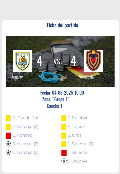 Fecha 3: Finalizo el partido de Uruguay VS Venezuela
