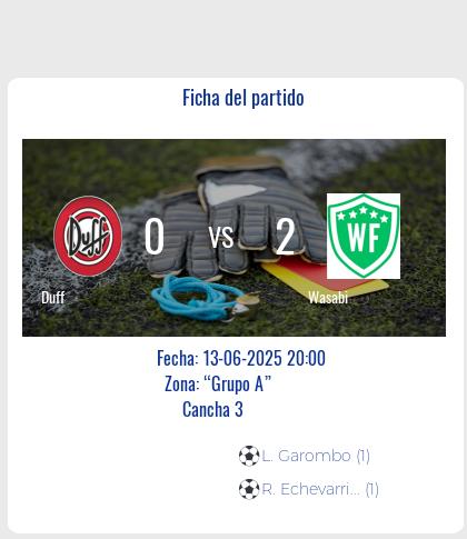 Fecha 9: Finalizo el partido de Duff VS Wasabi