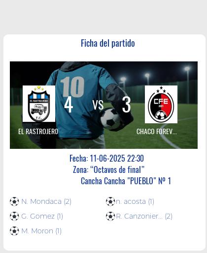 Fecha 1: Finalizo el partido de EL RASTROJER0 VS CHACO FOREVER