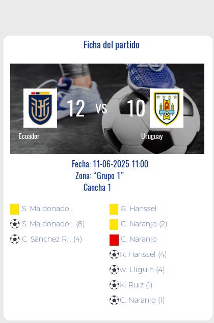 Fecha 4: Finalizo el partido de Ecuador VS Uruguay