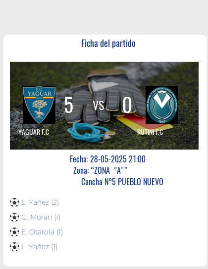 Fecha 13: Finalizo el partido de YAGUAR F.C VS RUTINI F.C