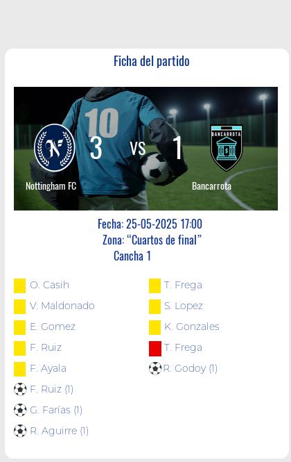 Fecha 1: Finalizo el partido de Nottingham FC VS Bancarrota