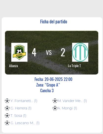 Fecha 12: Finalizo el partido de Alianza VS La Triple T