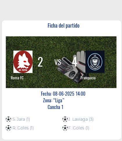 Fecha 9: Finalizo el partido de Roma FC VS Franquicia