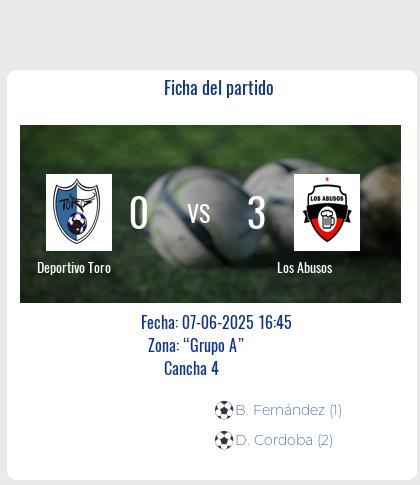 Fecha 13: Finalizo el partido de Deportivo Toro VS Los Abusos