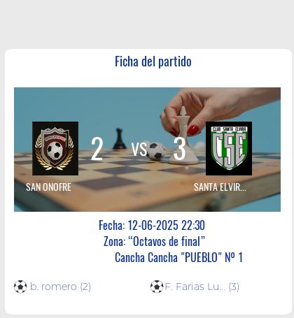 Fecha 1: Finalizo el partido de SAN ONOFRE VS SANTA ELVIRA