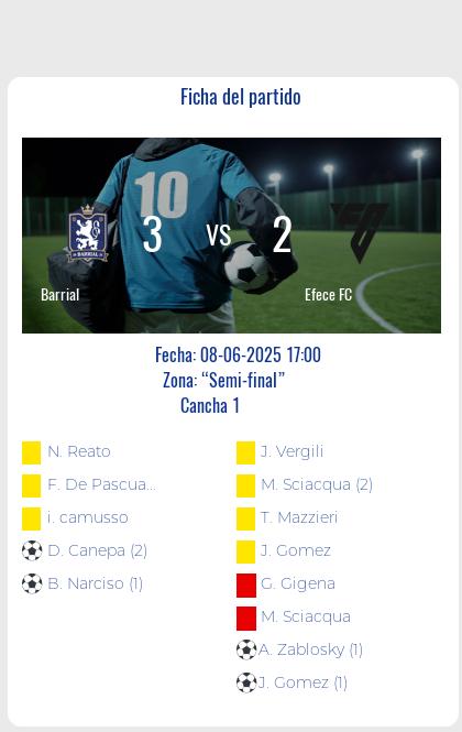 Fecha 1: Finalizo el partido de Barrial VS Efece FC