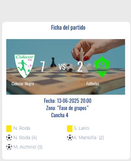 Fecha 11: Finalizo el partido de Cidecor Negro VS Futbolas