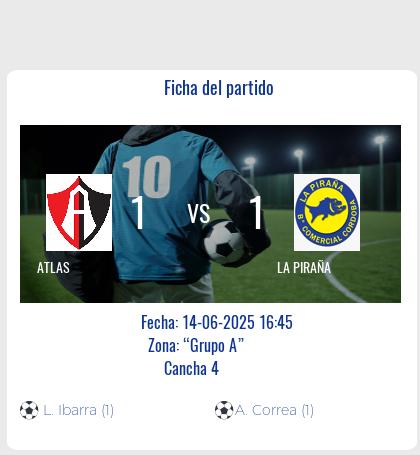 Fecha 12: Finalizo el partido de ATLAS VS LA PIRAÑA