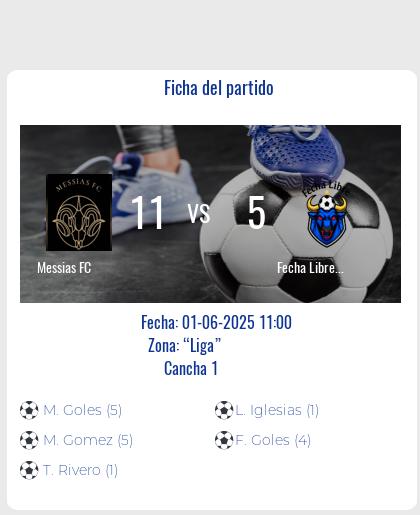 Fecha 8: Finalizo el partido de Messias FC VS Fecha Libre FC