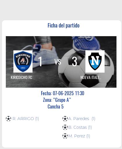 Fecha 11: Finalizo el partido de KIRICOCHO FC VS NUEVA ITALIA