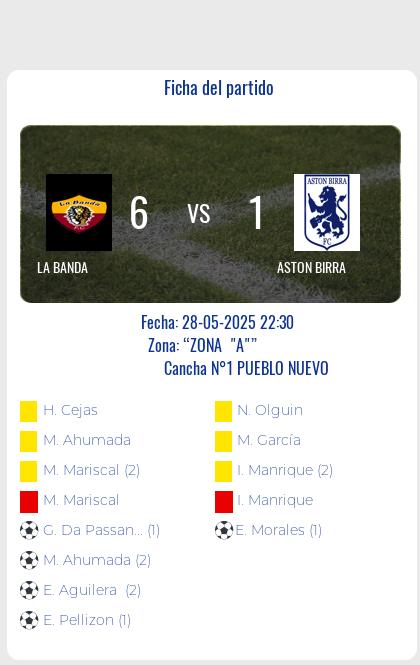 Fecha 13: Finalizo el partido de LA BANDA VS ASTON BIRRA