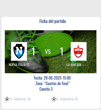 Fecha 1: Finalizo el partido de NUEVA ITALIA FC VS LA JUNTADA