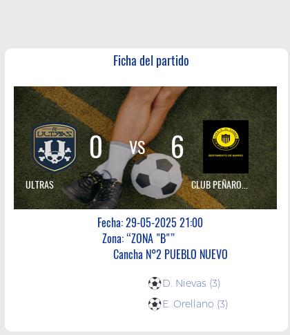 Fecha 13: Finalizo el partido de ULTRAS VS CLUB PEÑAROL