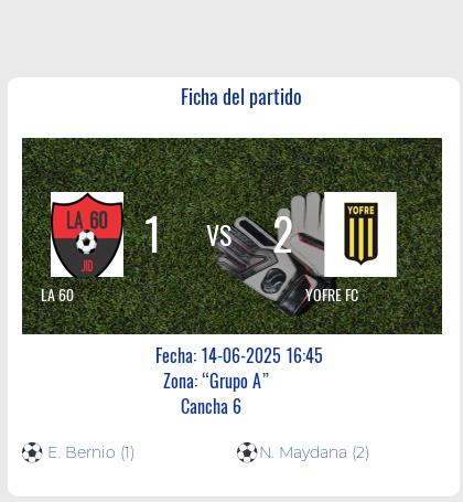 Fecha 12: Finalizo el partido de LA 60 VS YOFRE FC