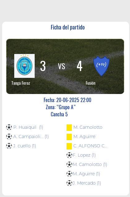 Fecha 10: Finalizo el partido de Tanga Feroz VS Fusión