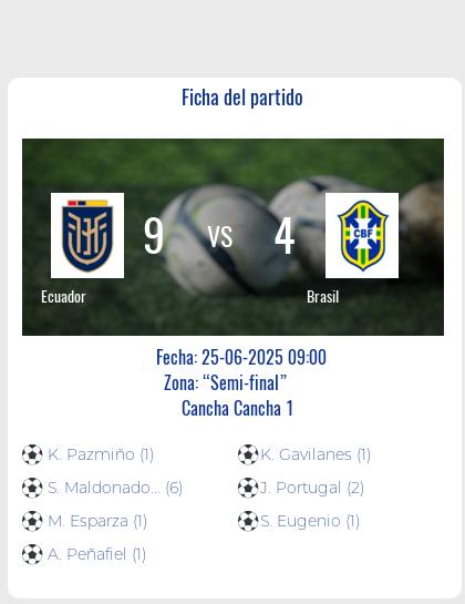 Fecha 1: Finalizo el partido de Ecuador VS Brasil