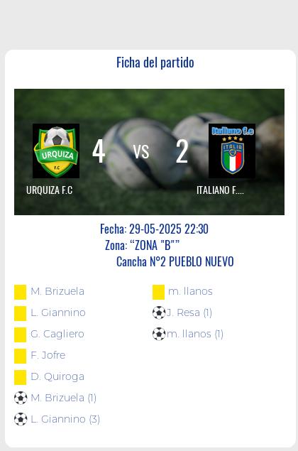 Fecha 13: Finalizo el partido de URQUIZA F.C VS ITALIANO F.C