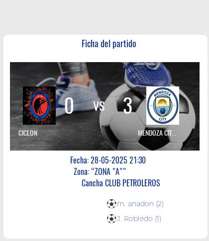 Fecha 13: Finalizo el partido de CICLON VS MENDOZA CITY