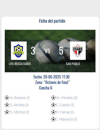 Fecha 1: Finalizo el partido de LOS RESCATADOS VS SAN PABLO