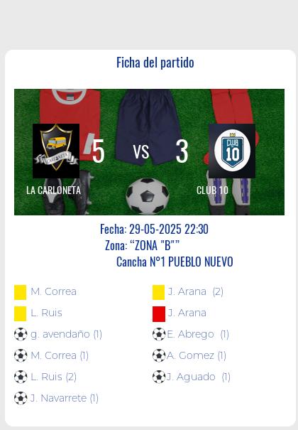 Fecha 13: Finalizo el partido de LA CARLONETA VS CLUB 10