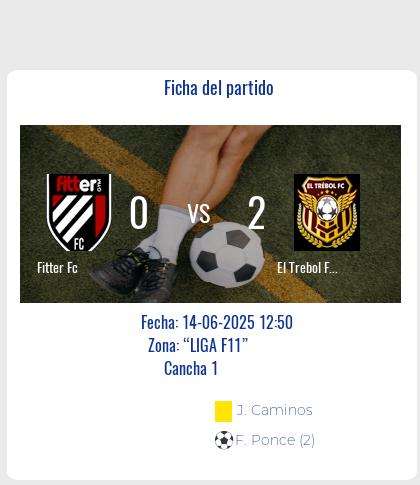 Fecha 9: Finalizo el partido de Fitter Fc VS El Trebol F.C