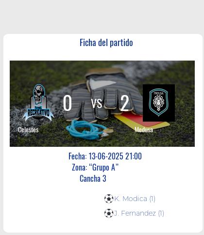 Fecha 11: Finalizo el partido de Celestes VS Medusa