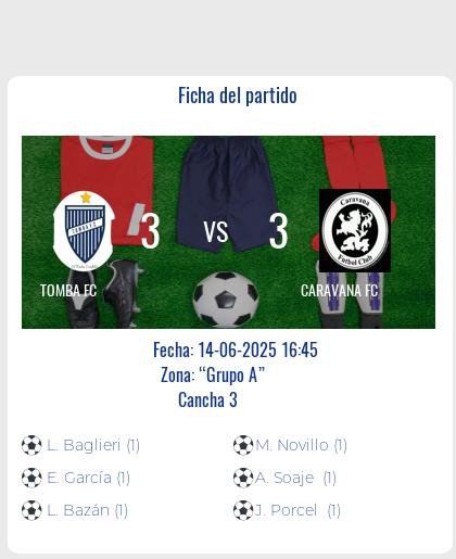 Fecha 12: Finalizo el partido de TOMBA FC VS CARAVANA FC