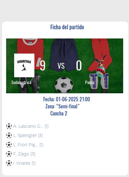 Fecha 1: Finalizo el partido de Sudametrica VS Panza