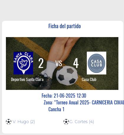Fecha 14: Finalizo el partido de Deportivo Santa Clara VS Casa Club