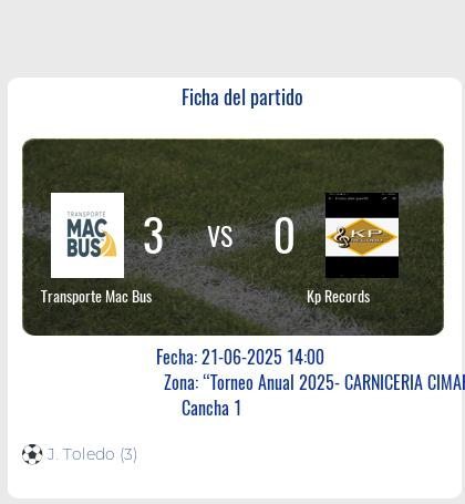 Fecha 14: Finalizo el partido de Transporte Mac Bus VS Kp Records