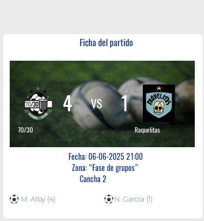 Fecha 10: Finalizo el partido de 70/30 VS Raquelitas