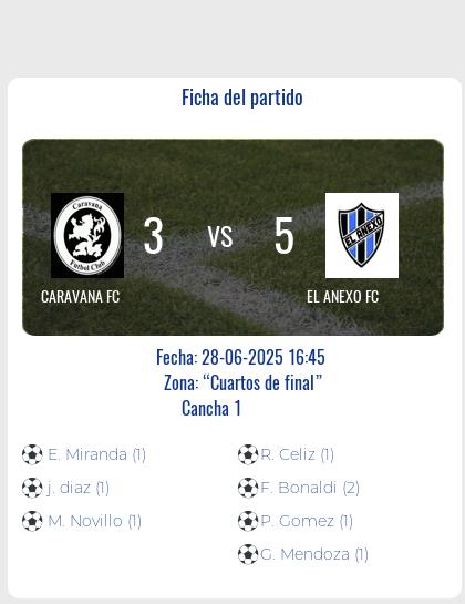 Fecha 1: Finalizo el partido de CARAVANA FC VS EL ANEXO FC