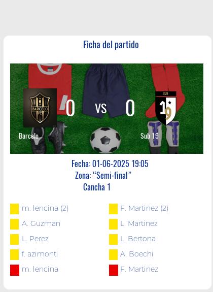Fecha 1: Finalizo el partido de Barcelo VS Sub 19