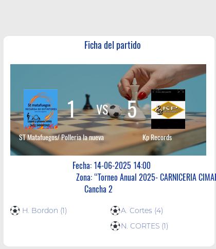 Fecha 13: Finalizo el partido de ST Matafuegos/ Polleria la nueva VS Kp Records