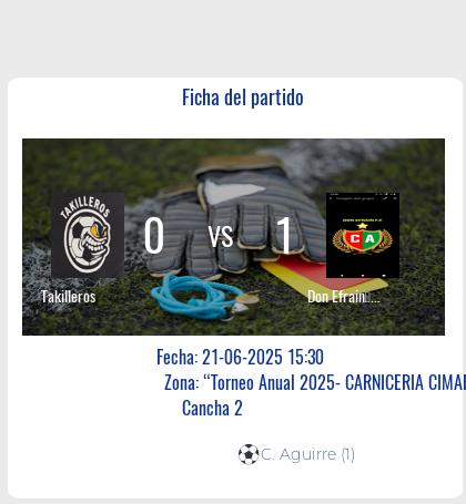 Fecha 14: Finalizo el partido de Takilleros VS Don Efrain☆ Panaderia La Nueva