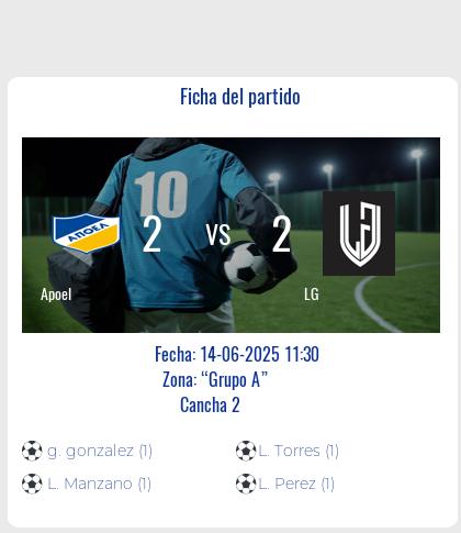 Fecha 14: Finalizo el partido de Apoel VS LG