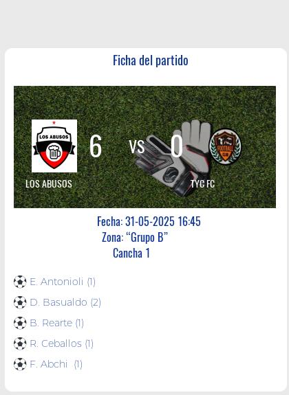 Fecha 10: Finalizo el partido de LOS ABUSOS VS TYC FC
