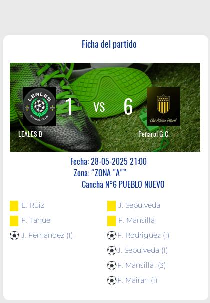 Fecha 13: Finalizo el partido de LEALES B VS Peñarol G.C