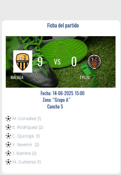 Fecha 12: Finalizo el partido de MALAGA VS TYC FC
