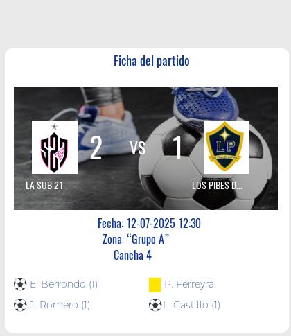 Fecha 14: Finalizo el partido de LA SUB 21 VS LOS PIBES DE LA PLAZA