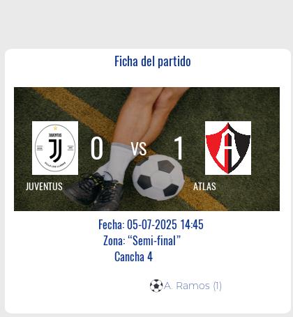 Fecha 1: Finalizo el partido de JUVENTUS VS ATLAS
