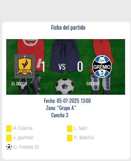 Fecha 13: Finalizo el partido de EL DEPOR VS GREMIO