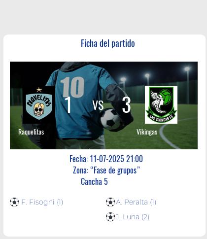 Fecha 15: Finalizo el partido de Raquelitas VS Vikingas