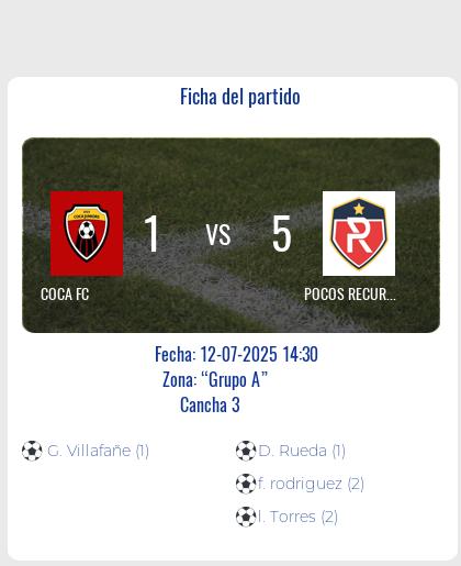 Fecha 14: Finalizo el partido de COCA FC VS POCOS RECURSOS
