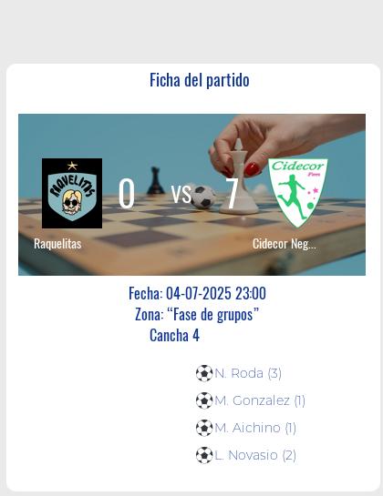 Fecha 14: Finalizo el partido de Raquelitas VS Cidecor Negro