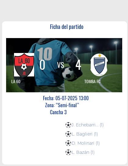 Fecha 1: Finalizo el partido de LA 60 VS TOMBA FC